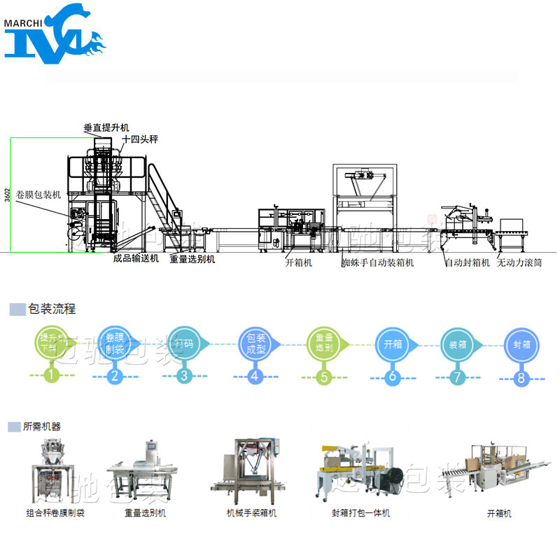 全自动颗粒包装流水线设