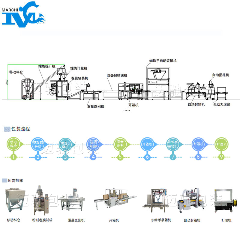 袋装粉剂制袋包装流水线