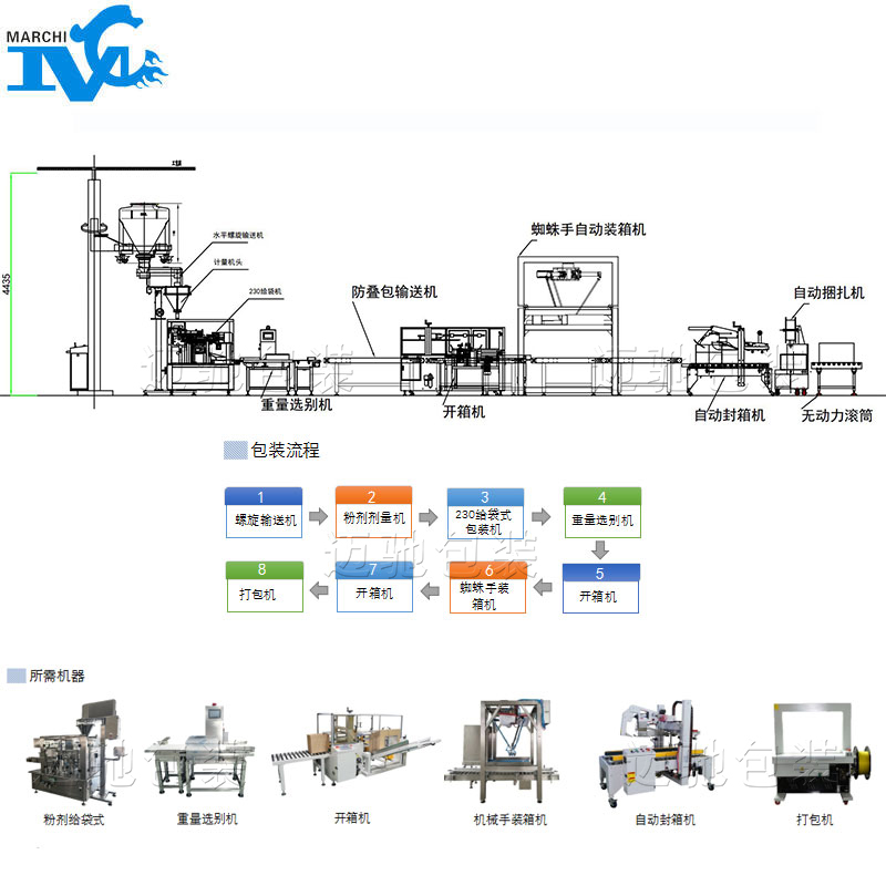 袋装粉剂给袋式包装流水线设备
