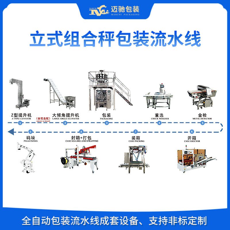 自动定量包装机