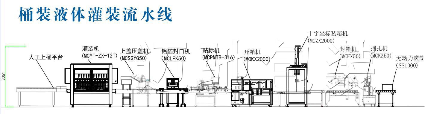 透析液灌装流水线