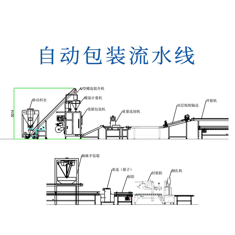 自动包装流水线