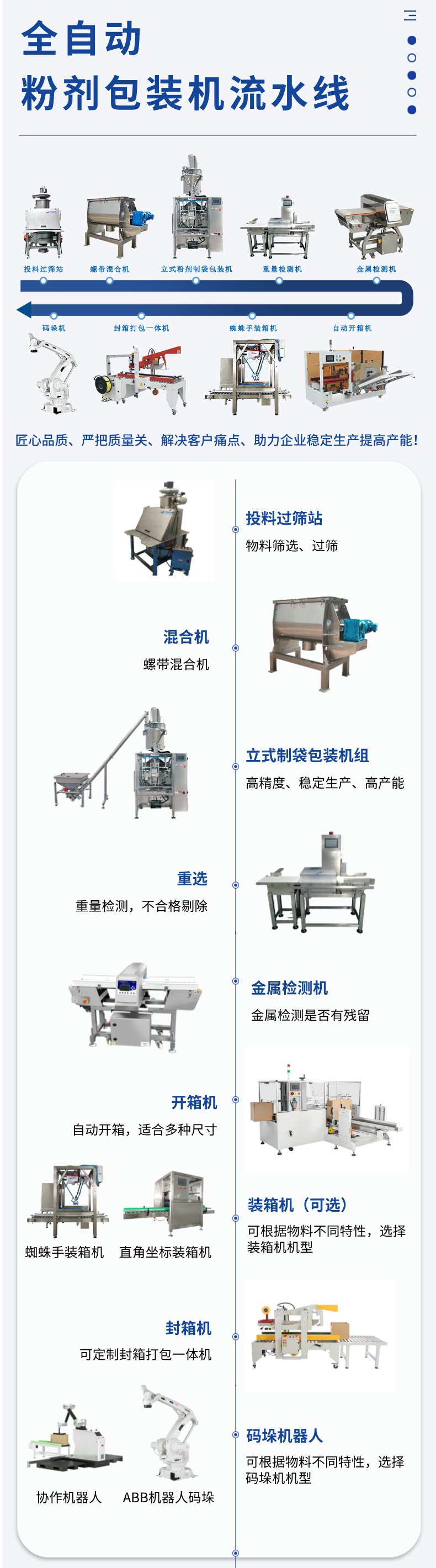 包装设备生产线