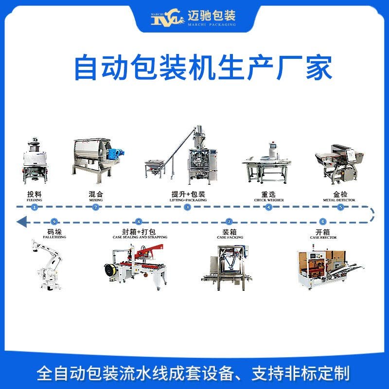 自动包装机生产厂家