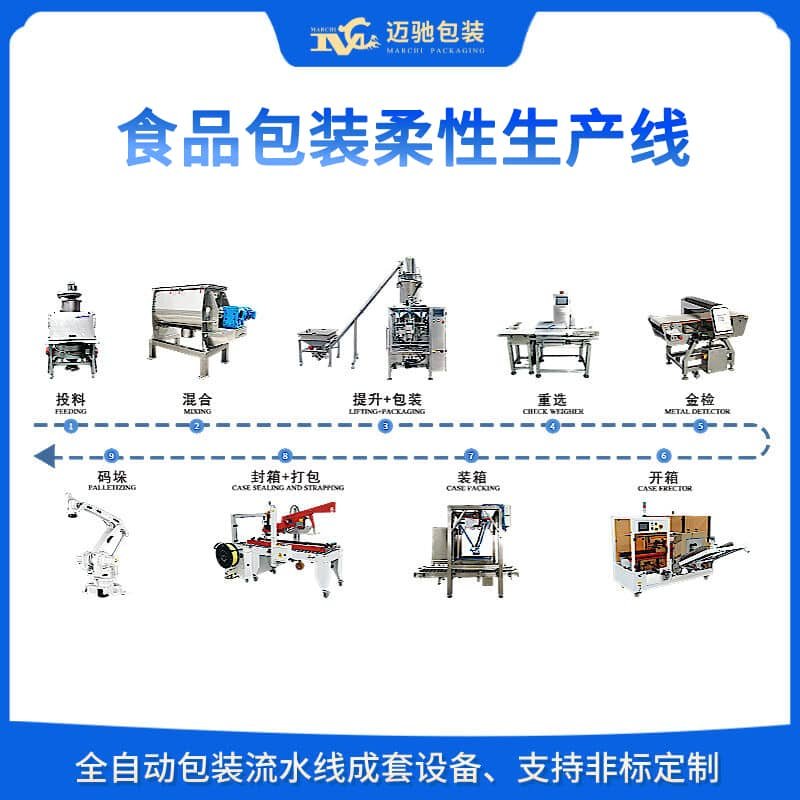 立式粉剂生产流水线