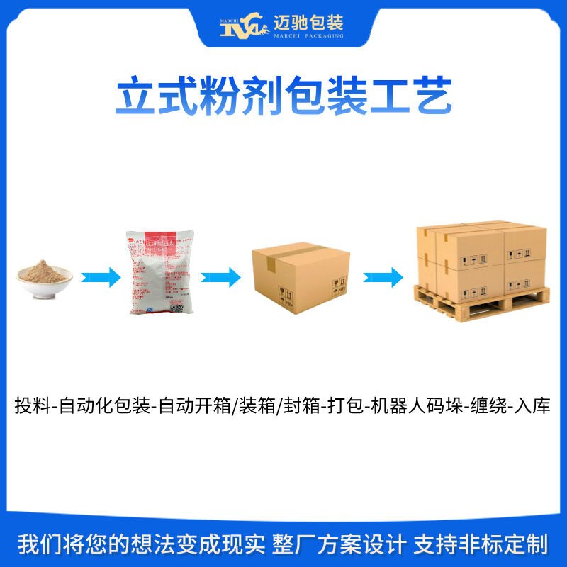 立式粉剂生产流水线