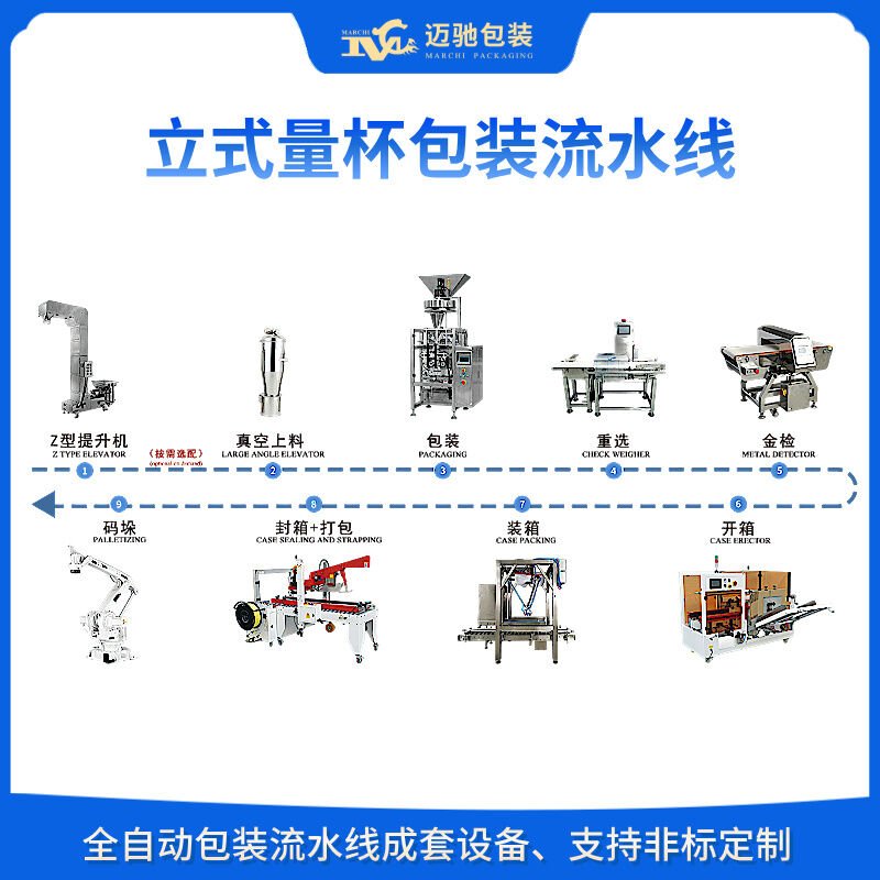 全自动包装生产线如何破解企业生产难题？行业专家深度解读