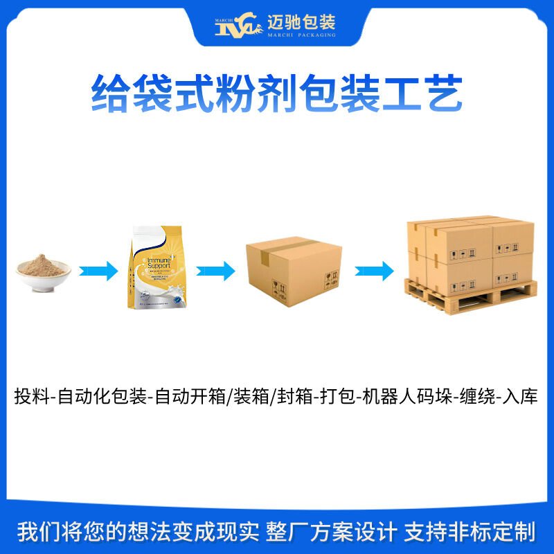 自动包装生产线