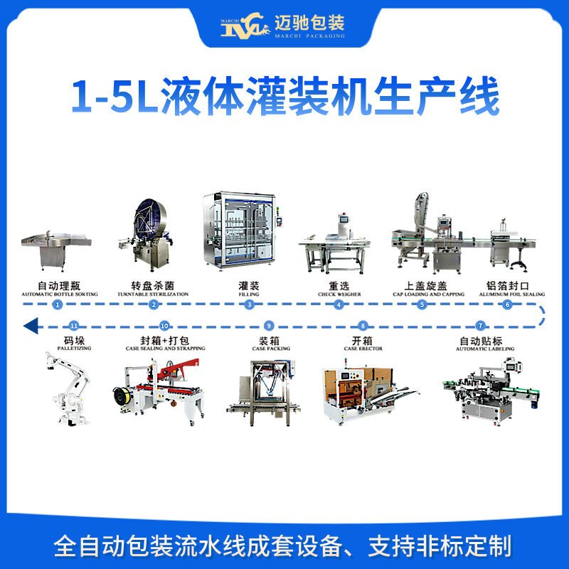 专注液体灌装厂家，12 头生产线如何实现 1-5L 精准分装