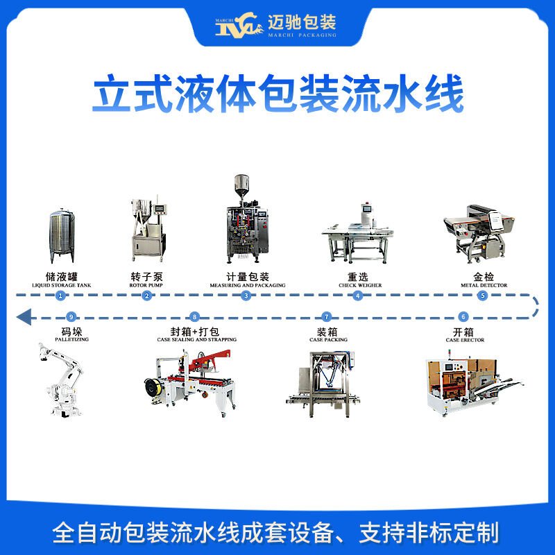 自动包装生产线