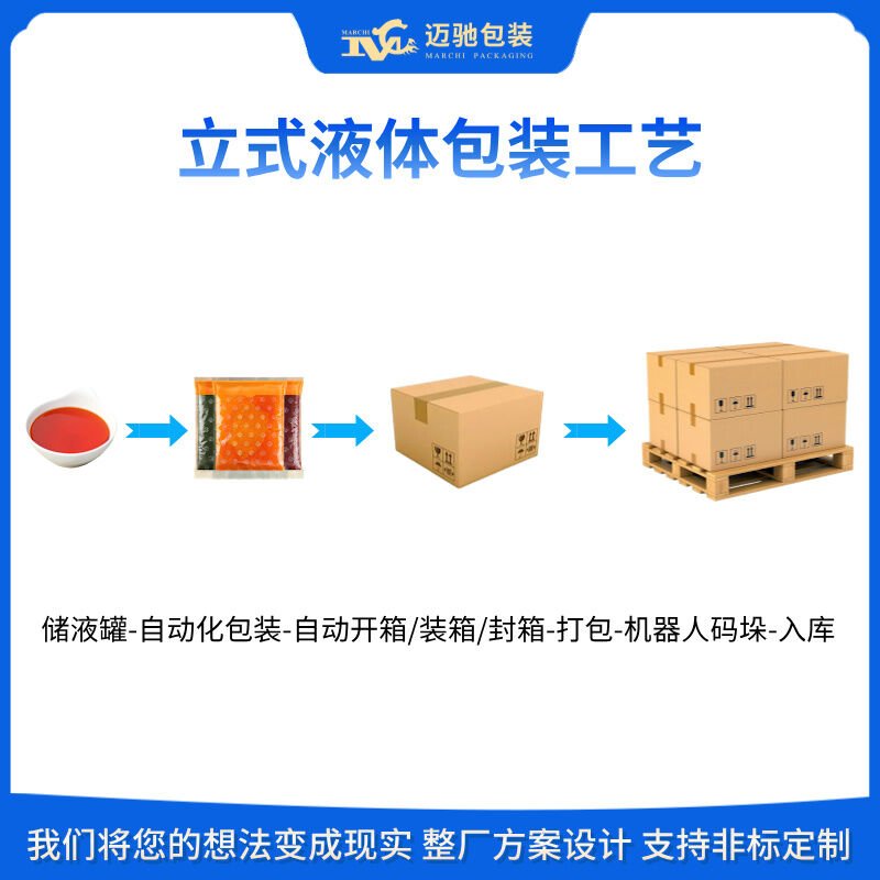 自动包装生产线