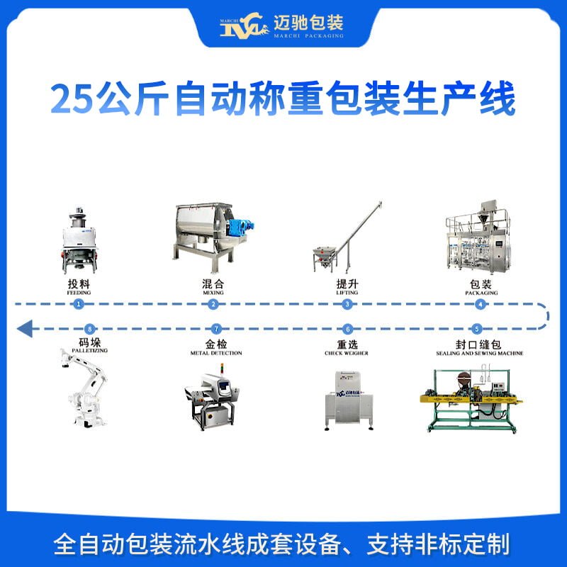 25公斤自动称重包装生产线