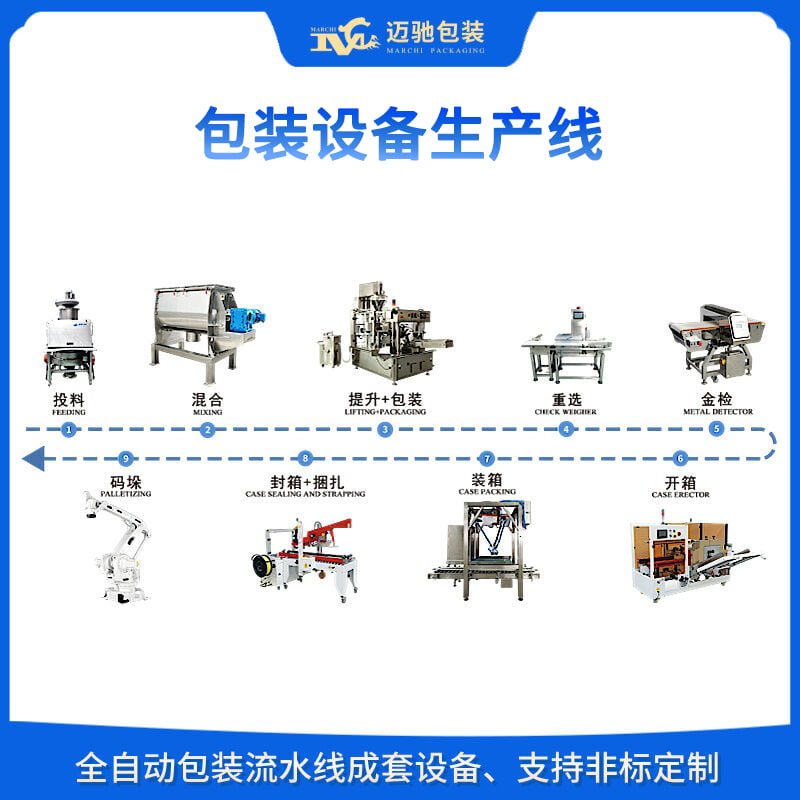 包装设备生产线