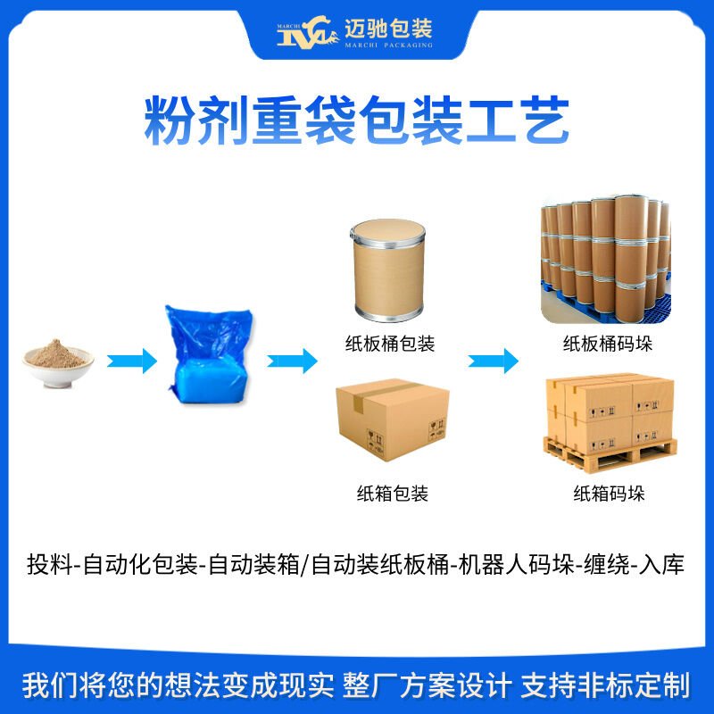 全自动包装生产线