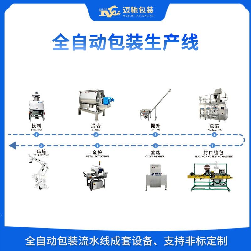 全自动包装生产线