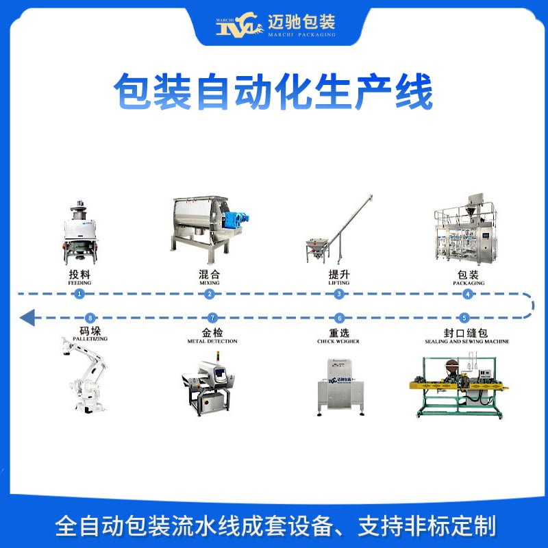 包装自动化生产线