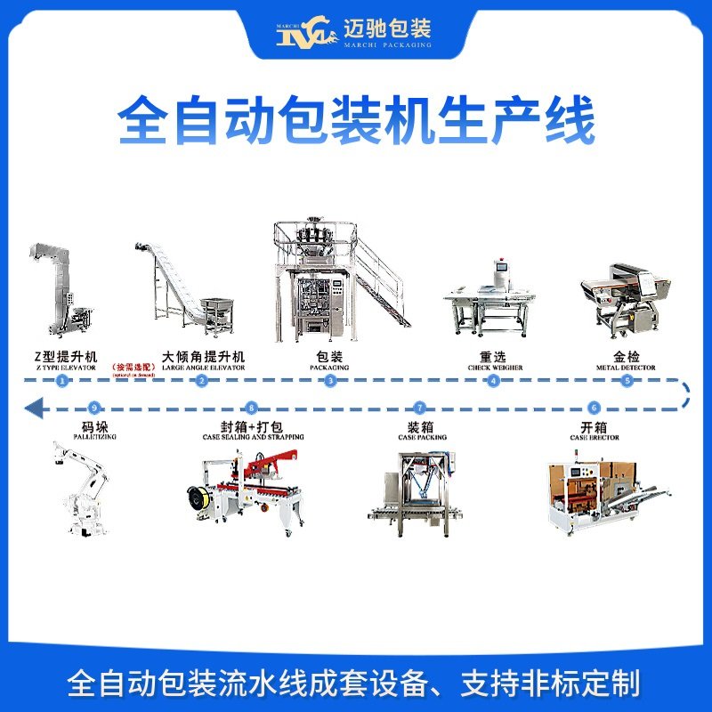 全自动包装机生产线_坚果类包装机生产线_多头秤包装机生产线设备
