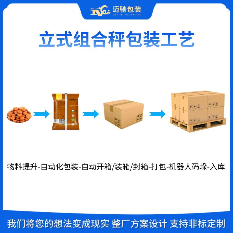 全自动包装机生产线_坚果类包装机生产线_多头秤包装机生产线设备